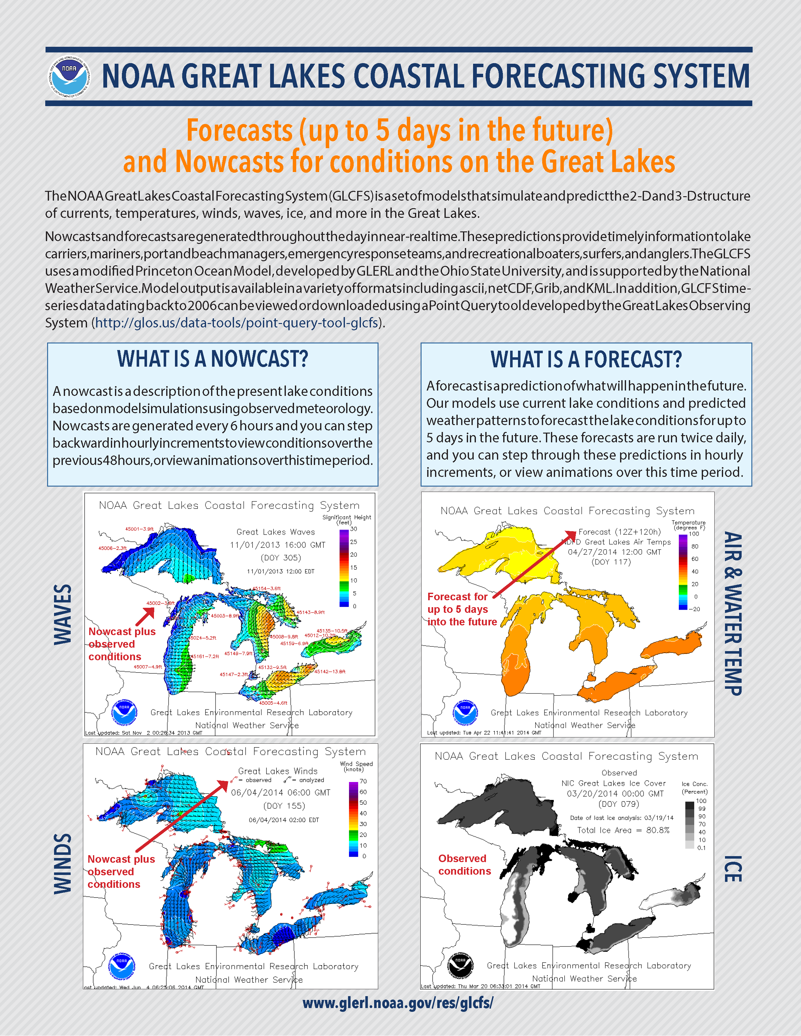 Brochures and Information Sheets: NOAA Great Lakes Environmental